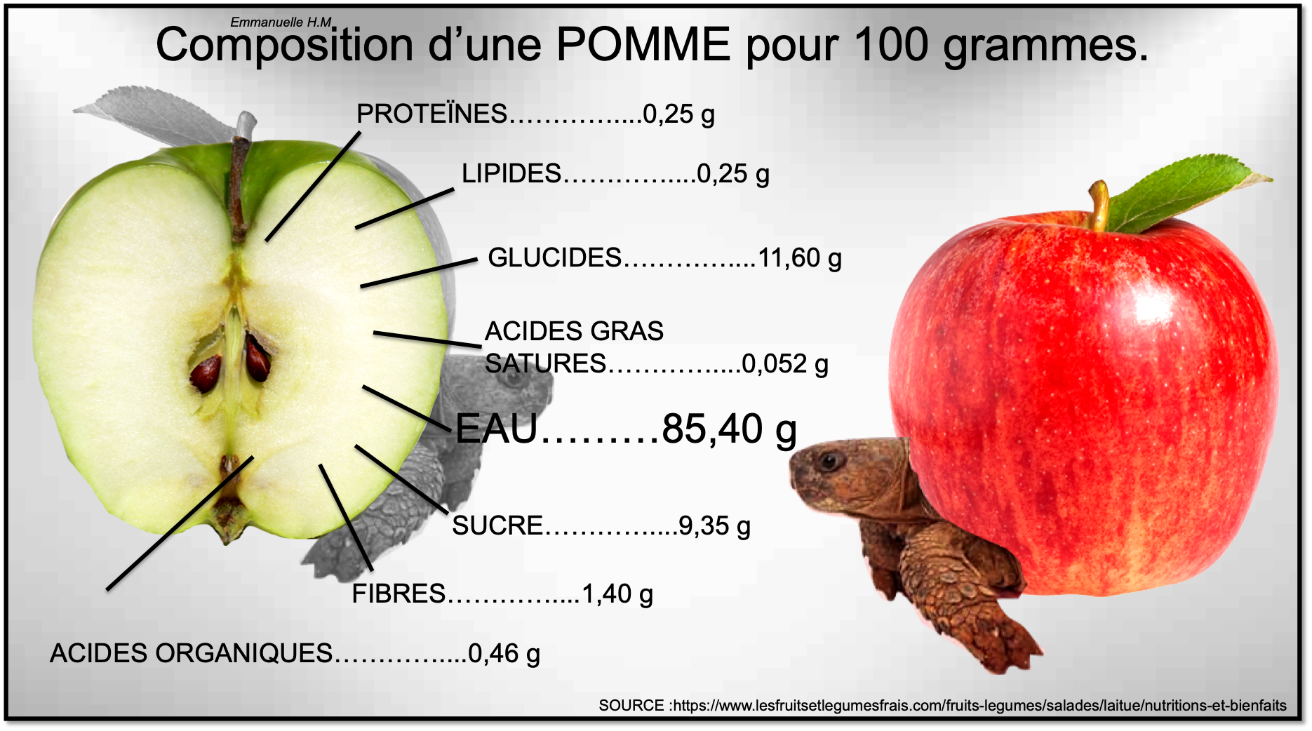 Pomme